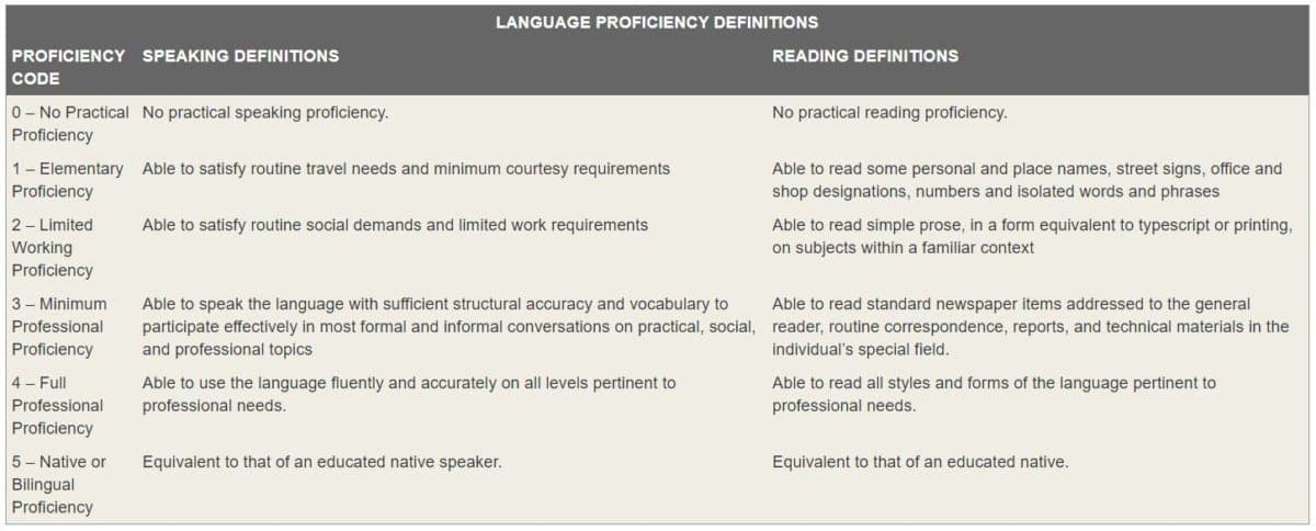 how-long-does-it-take-to-learn-mandarin-chinese-as-a-self-student-6